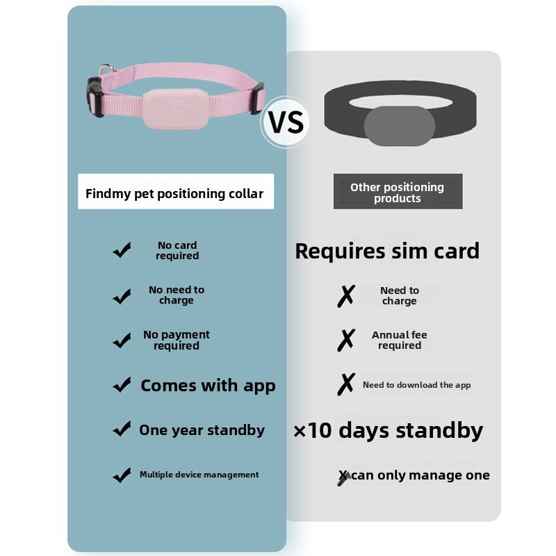 Smart Pet Tracker for Cats & Dogs – Apple Compatible